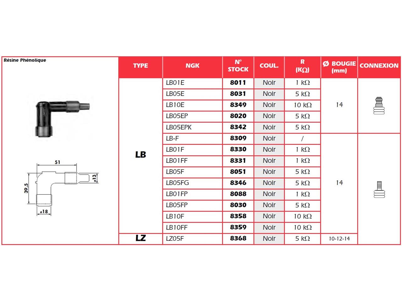 ANTIPARASITE NGK LB05F